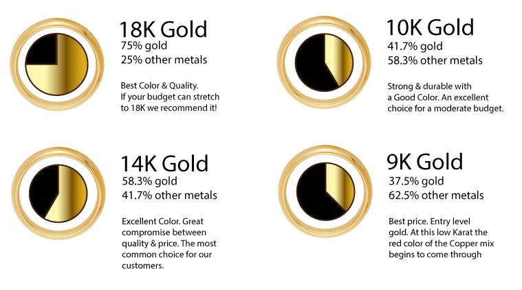 High Karat Gold: The Complete Guide to Understanding Gold Quality